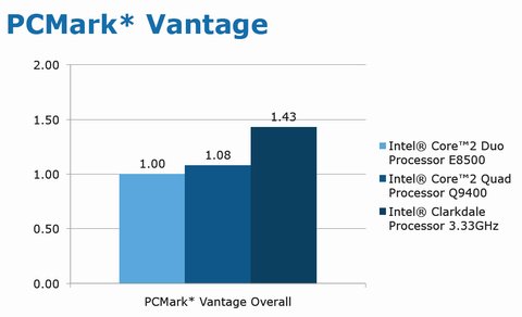 Intel Westmere PCMark Vantage