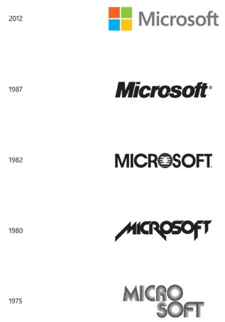 Wszystkie dotychczasowe logo Microsoftu